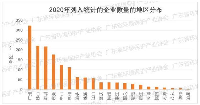 2022年環(huán)保產(chǎn)業(yè)發(fā)展述評和2023年發(fā)展展望